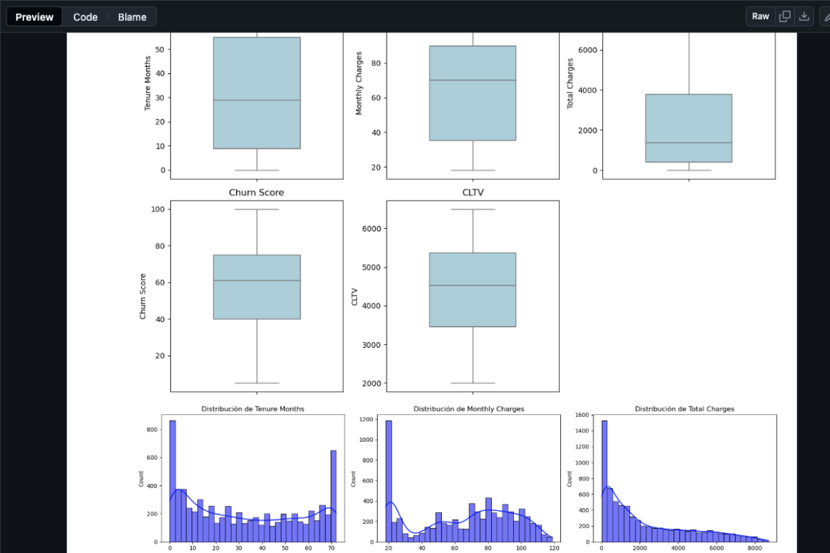 Telco Churn Prediction